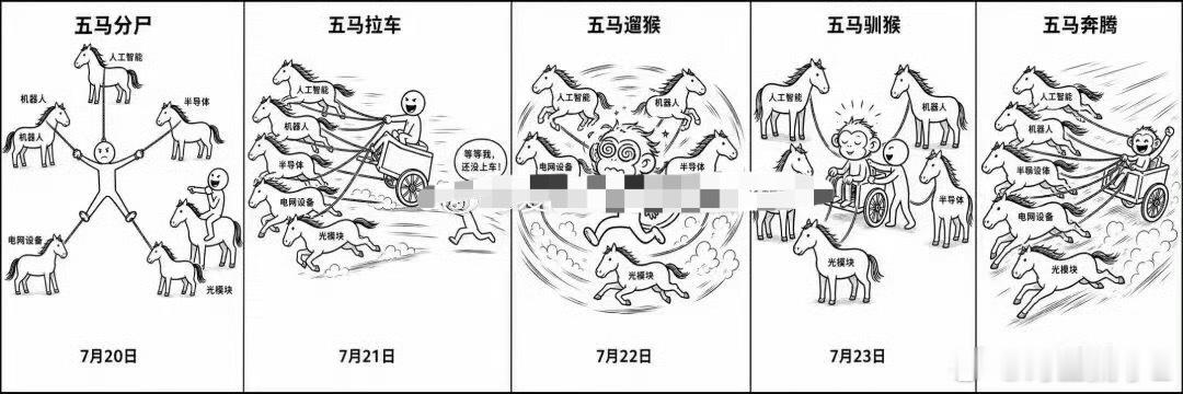 分享图片 