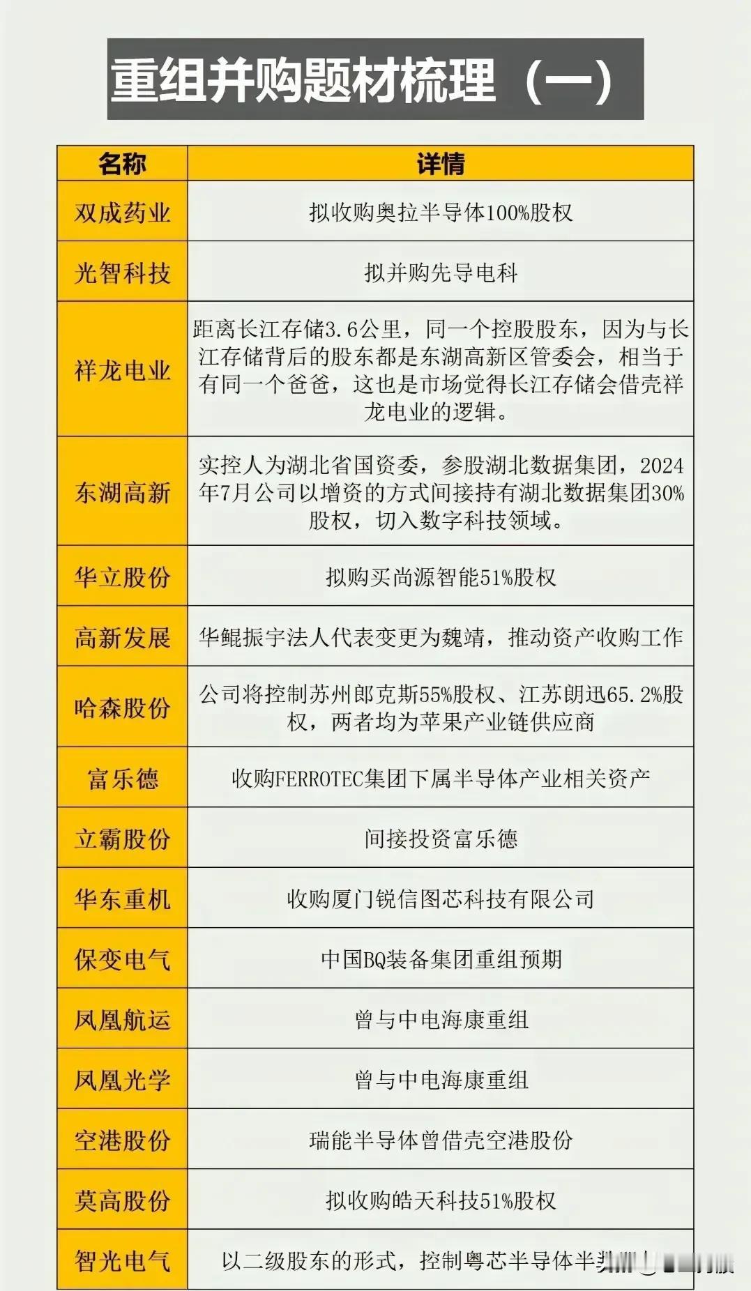 最全重组并购题材梳理，收藏研究！