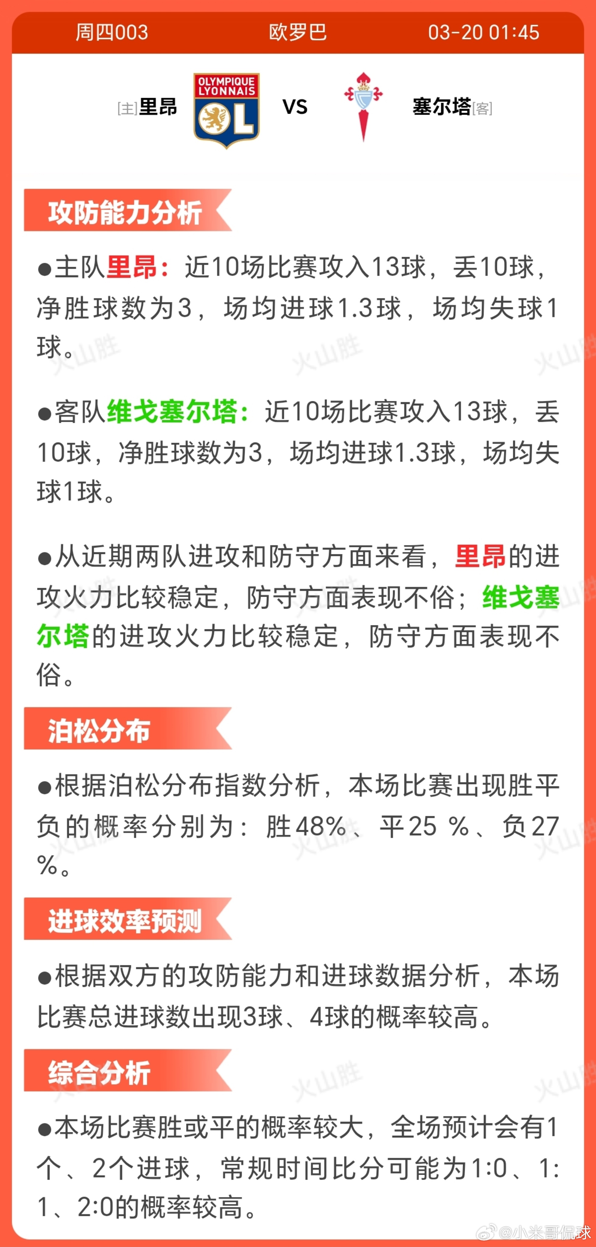 里昂VS塞尔塔里昂近期状态稳定，近10场4胜4平2负， 与塞尔塔持平，但阵容伤停