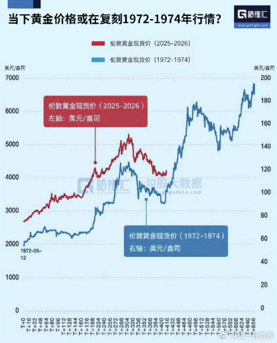 黄金金价 央行逆势抄底，越跌越买。黄金的行情来了吗？ 