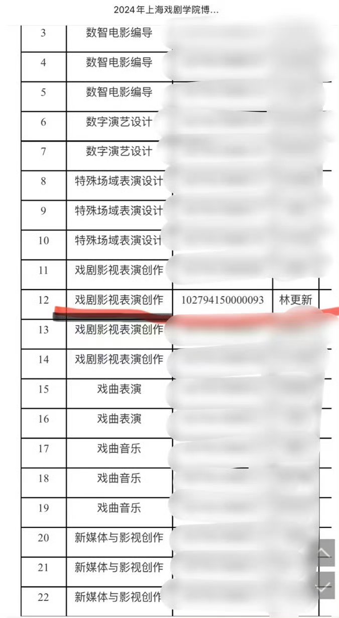 #林更新考博成功#恭喜林更新！上戏20024年博士拟录取名单榜上有名[打call