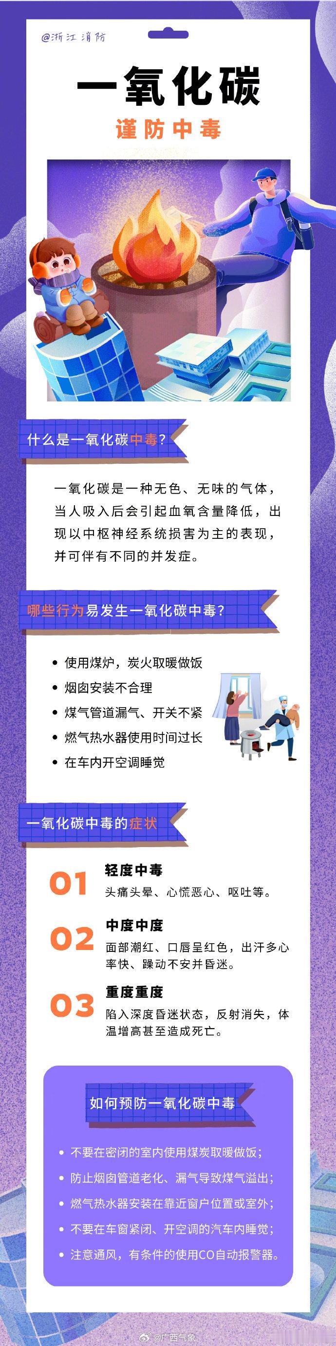 #陕西发生煤炭炉取暖中毒事件致4死# 大家使用煤炭、燃气来取暖、洗澡、做饭时，一