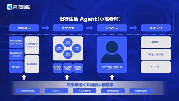 高德地图这波真是放大招了！
8 月 4 日发布的高德地图 2025，是全球首个基