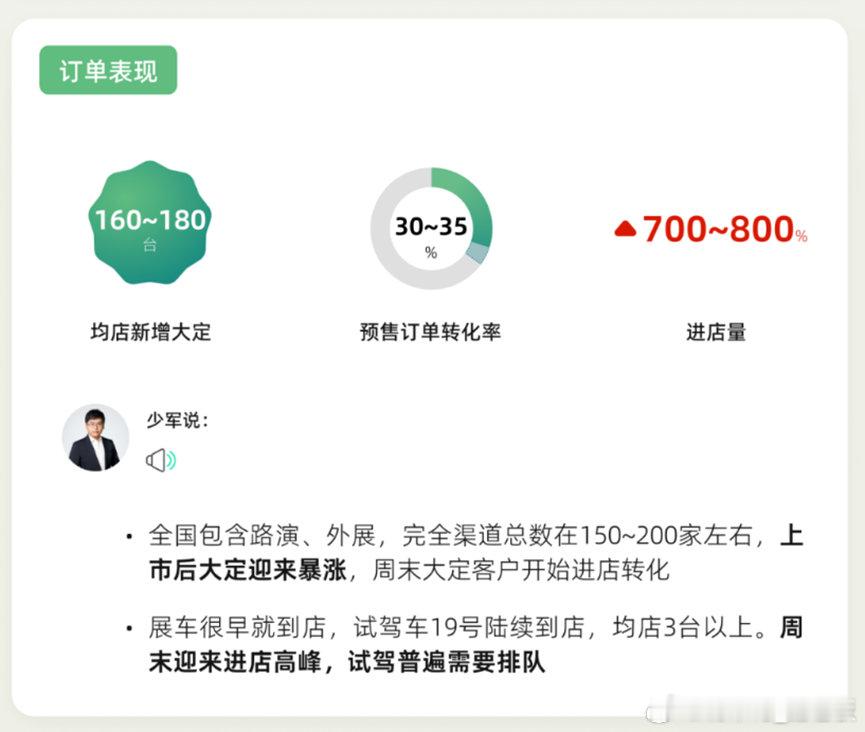 锁单量目测超3万，乐道L60真的爆了！提车周期12-16周，比想象得更火爆！「乐