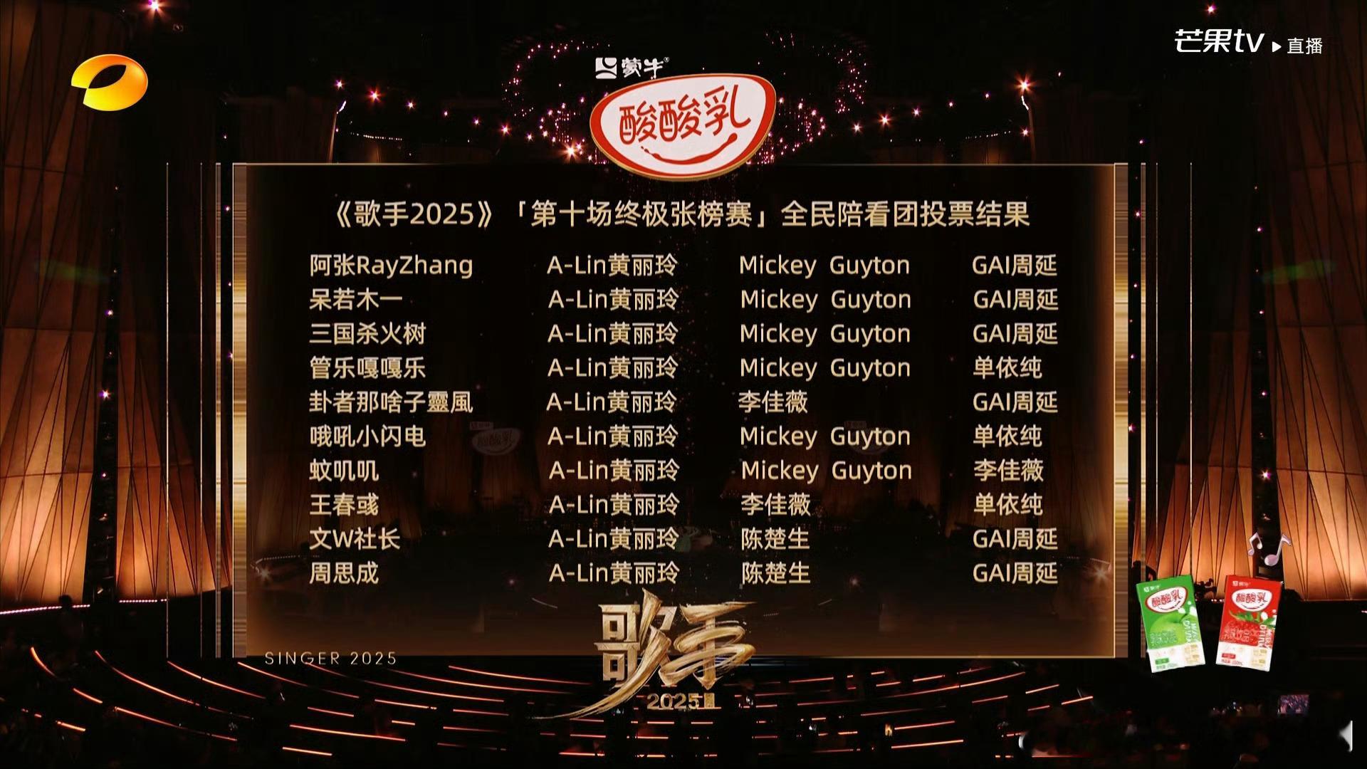 歌手排名今晚终极张榜赛排名揭晓！A-Lin黄丽玲回归获得第一！林志炫冲榜成功！G