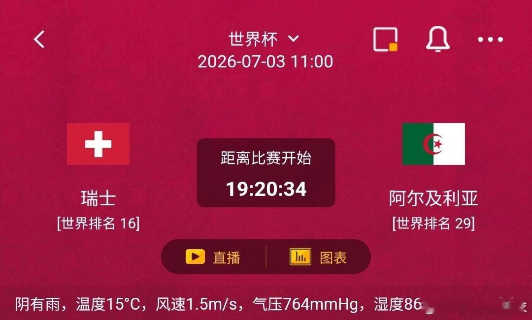 瑞士vs阿尔及利亚1️⃣瑞士利好：世界排名16，五大联赛班底攻防均衡，战术纪律极