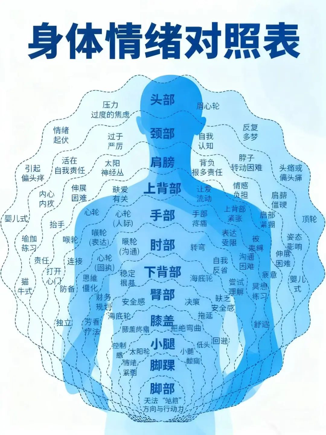 身体总疼？中医：这是情绪在 “求救”