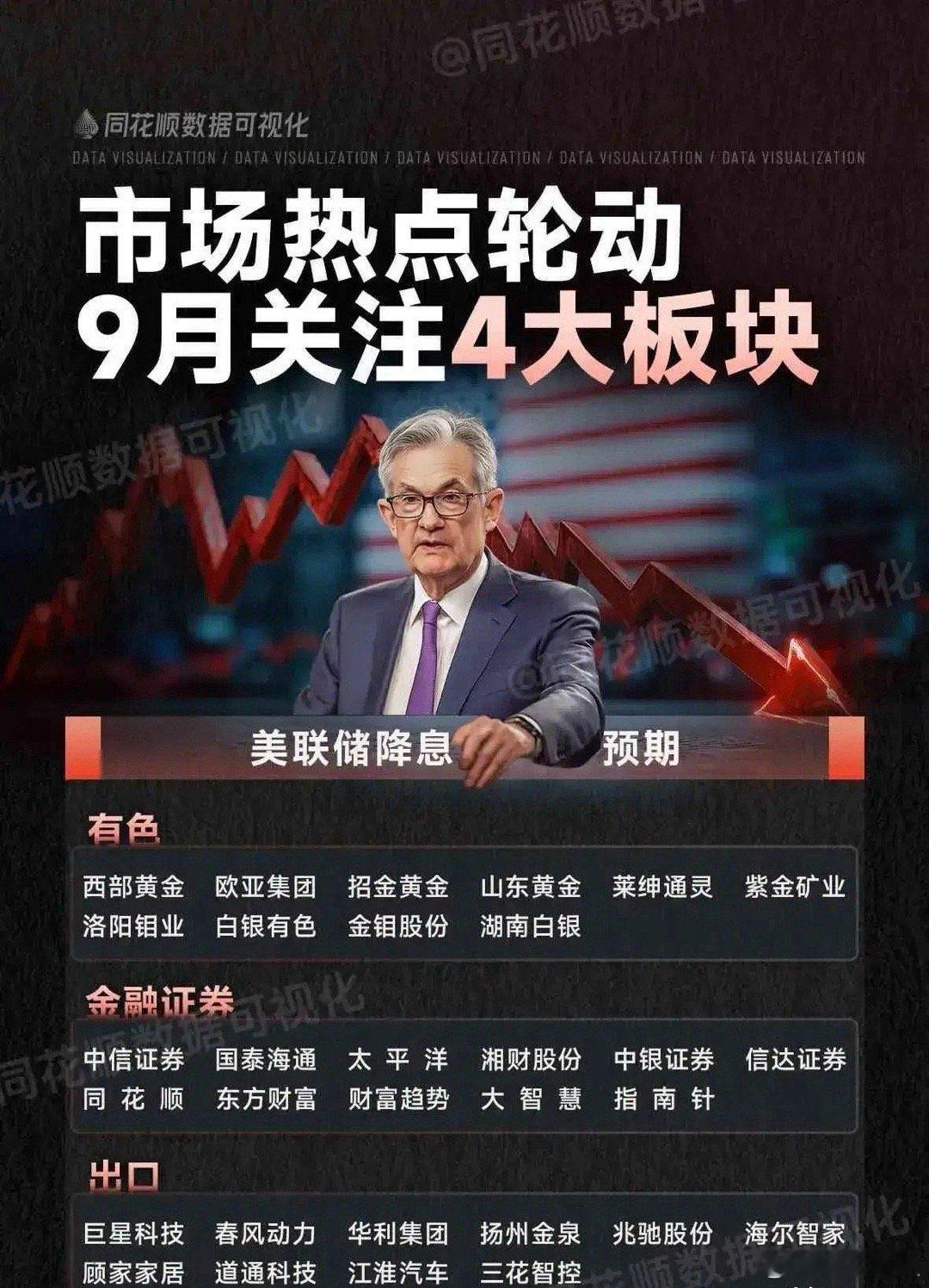 9月热点板块——美联储降息预期2025年9月，“美联储降息预期”成为驱动市场热点