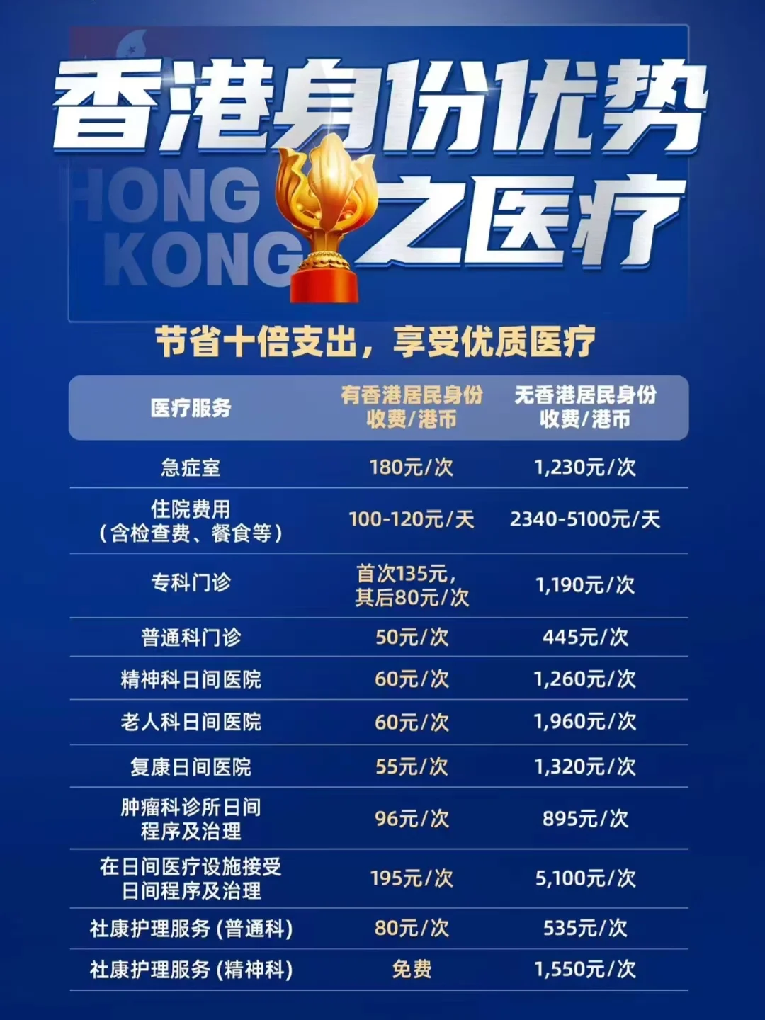 香港身份火爆🔥原因之一