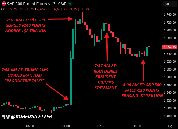 🔻科比西通讯报道：美国东部时间早上 6 点 50 分，价值 15 亿美元名义价