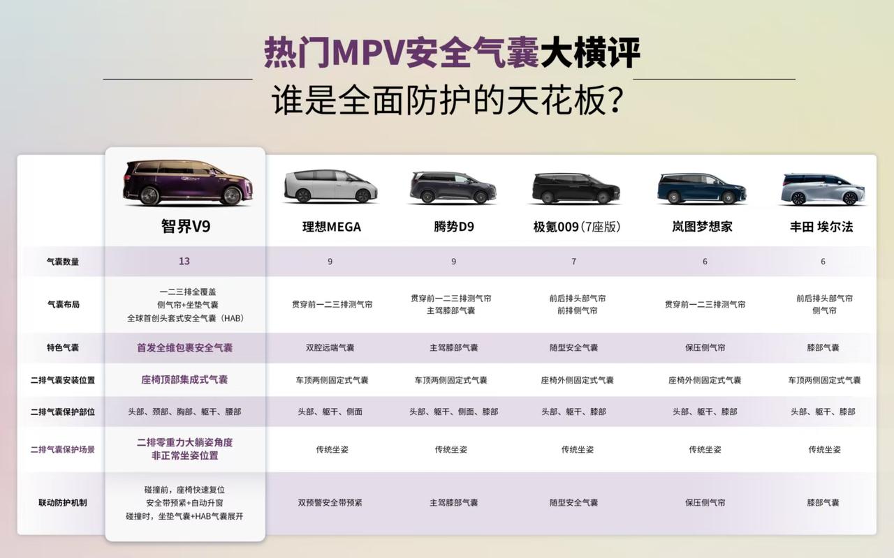 什么？丰田埃尔法的气囊数量才6个，作为一个大尺寸MPV，6个安全气囊够用吗？
