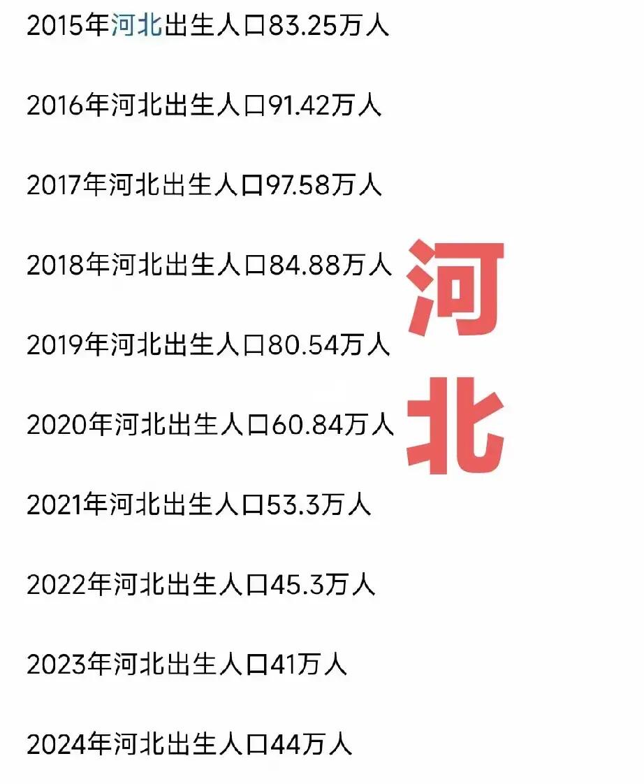 河北考生好消息！2025年河北省高考报名人数为64万人，较2024年的...