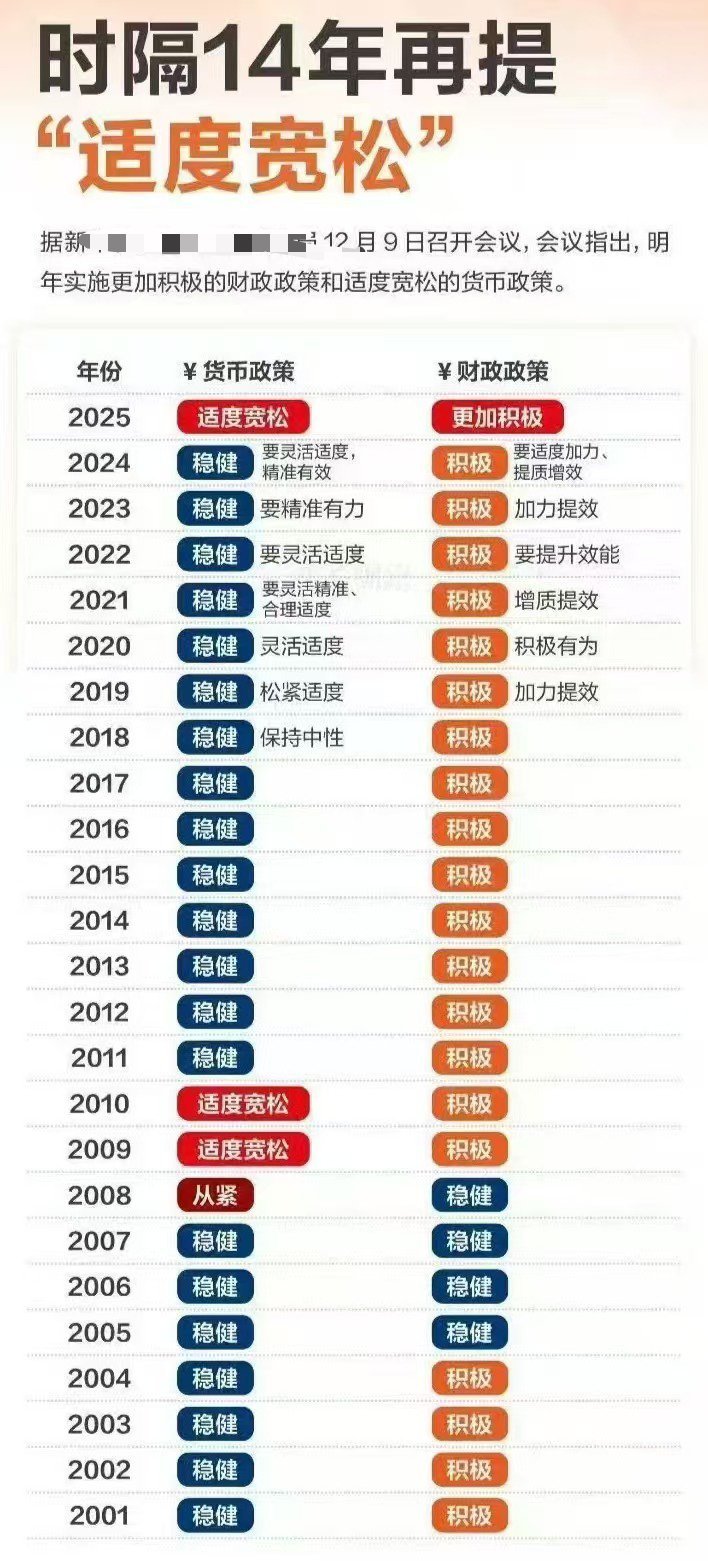 兄弟们！明天要起飞，回本有望了……[哈哈][哈哈][哈哈] 