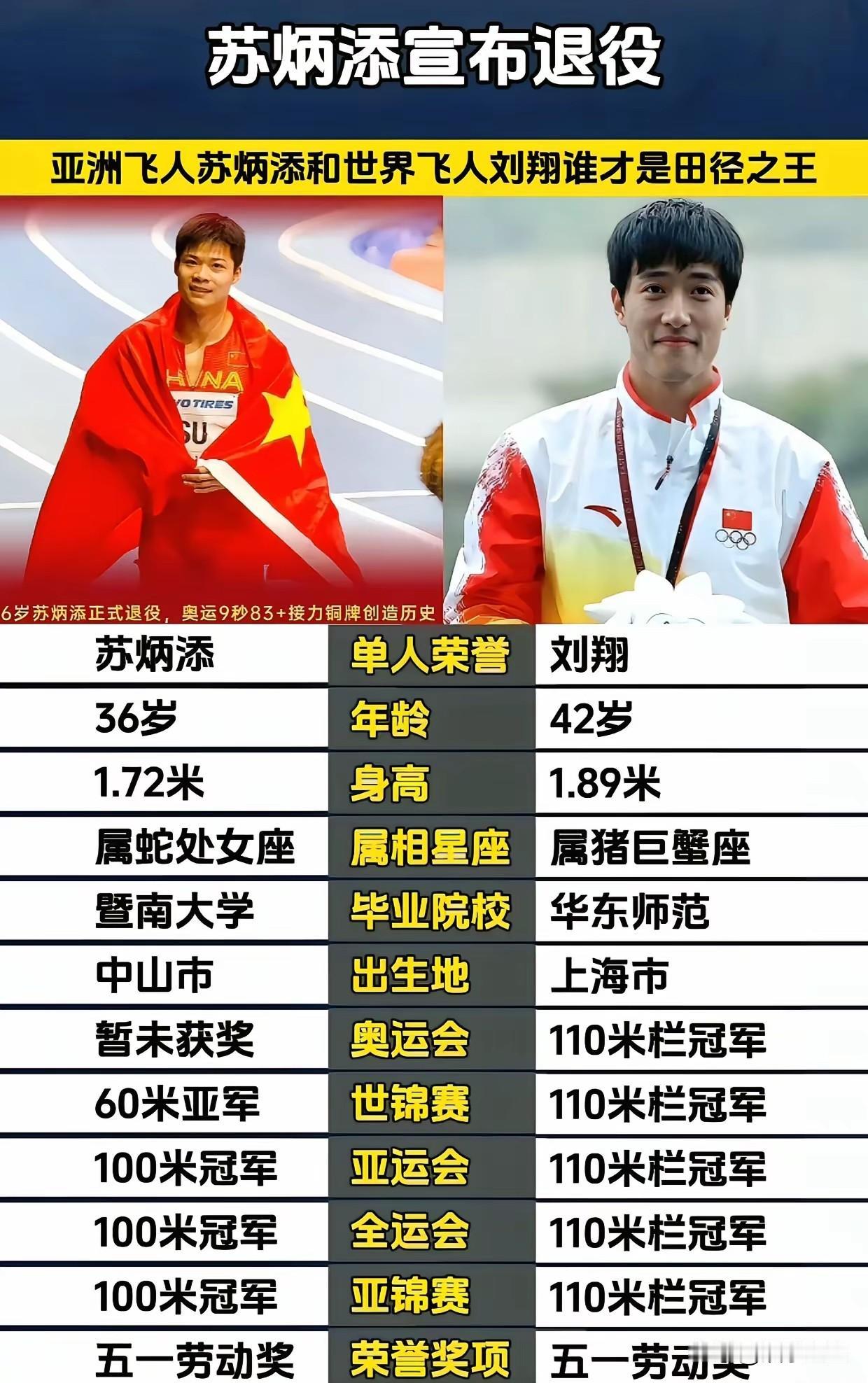 这个必须是刘翔，没其他了！
刘翔未来肯定是要进入名人堂的，也是高栏项目历史第一，