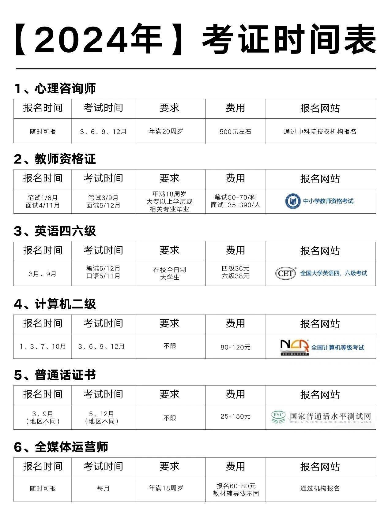 2024年84个考证时间表，新年新计划。必收！#2024考证时间表# ​​​