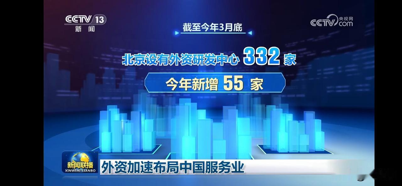 北京外资研发中心增至332家，今年新增55家！📈💡