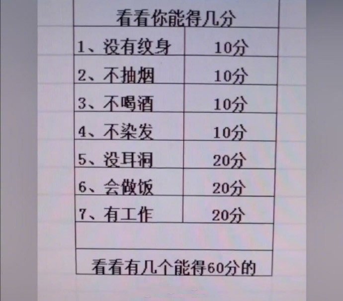 80岁超过没有伴侣的请举手 ​​​