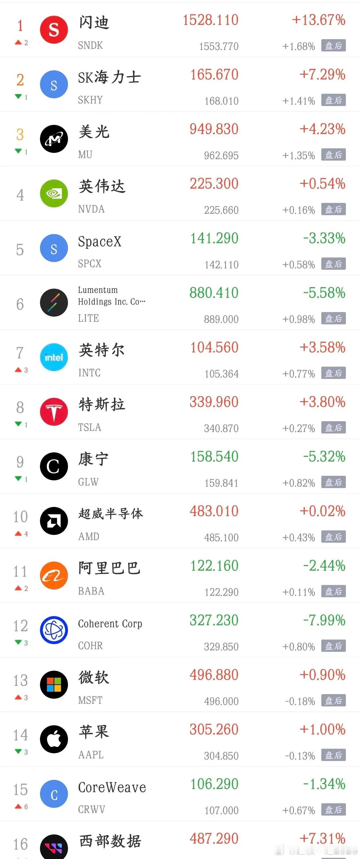 今天影响A股走势的消息面汇总，利好太多了利好消息1.闪迪释放豪华长期指引：营收中
