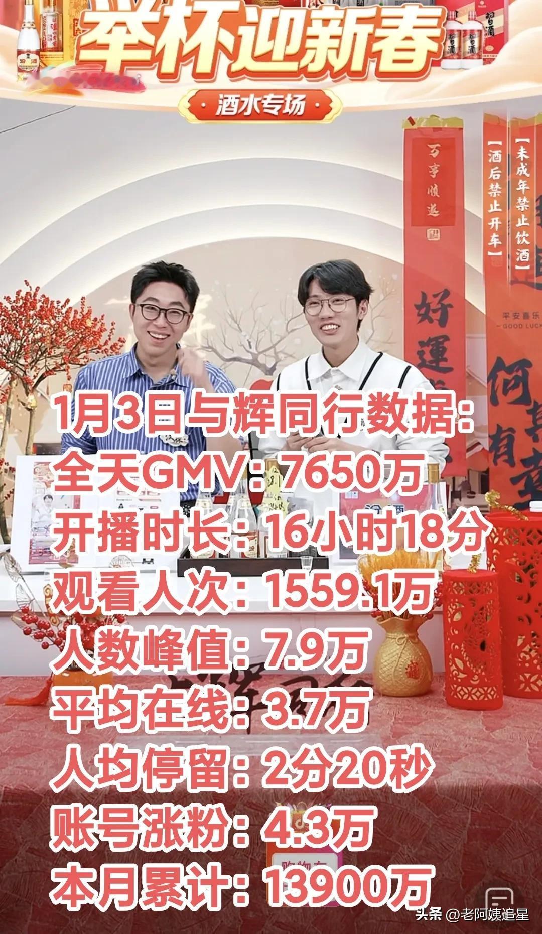 潇潇、鹏鹏、汉森和安安
四个人简直是要逆天了
这两天连续打破纪录，业绩破亿达到1