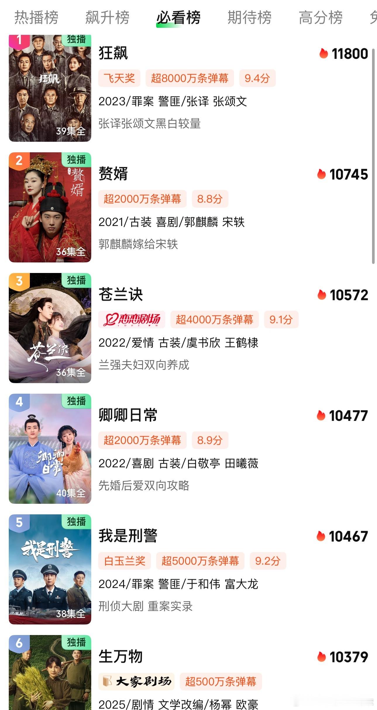 生万物大中午的热度10379，距离一飙之下还差四个位置，讲真，我觉得轻轻松松。 