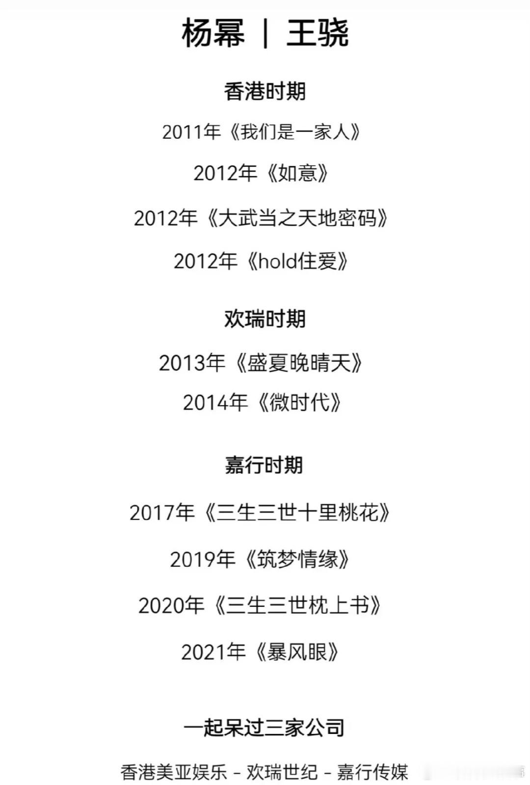 好美的娱乐圈纯洁男女友谊杨幂王骁合作过10部剧王骁获奖时杨幂在台下录像！内娱独一
