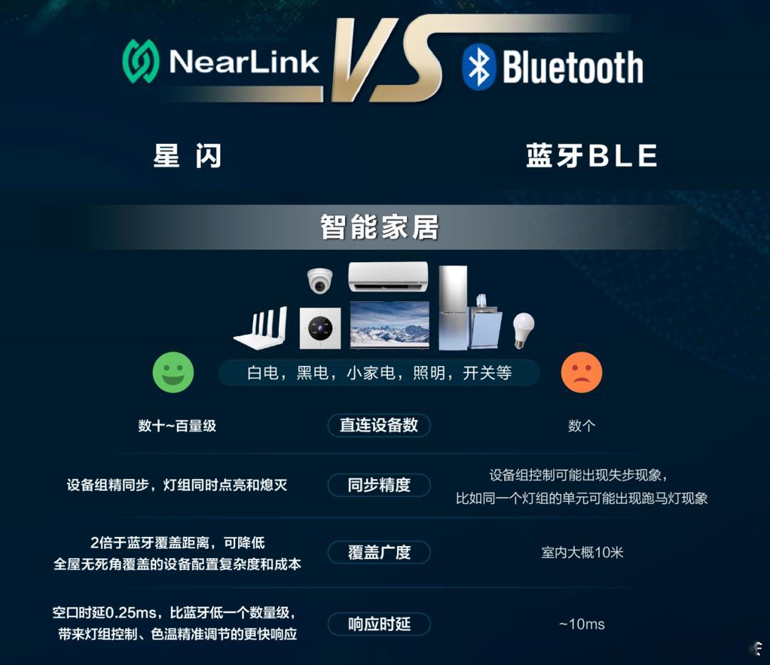 可不要小看控制中心里这个小小的星闪图标，就在上周，ITU在瑞士日内瓦开了一场聚焦