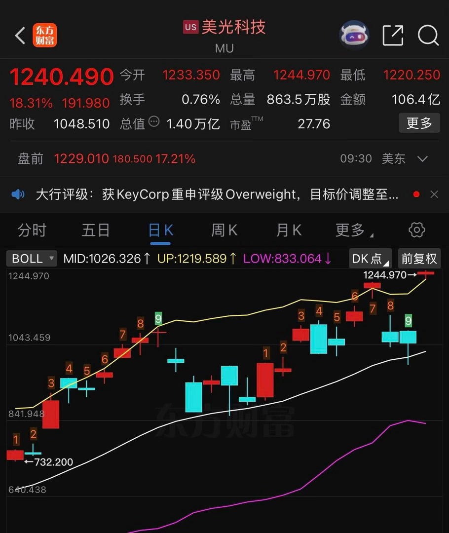 乖乖，一个高开，直接覆盖前两个阴线