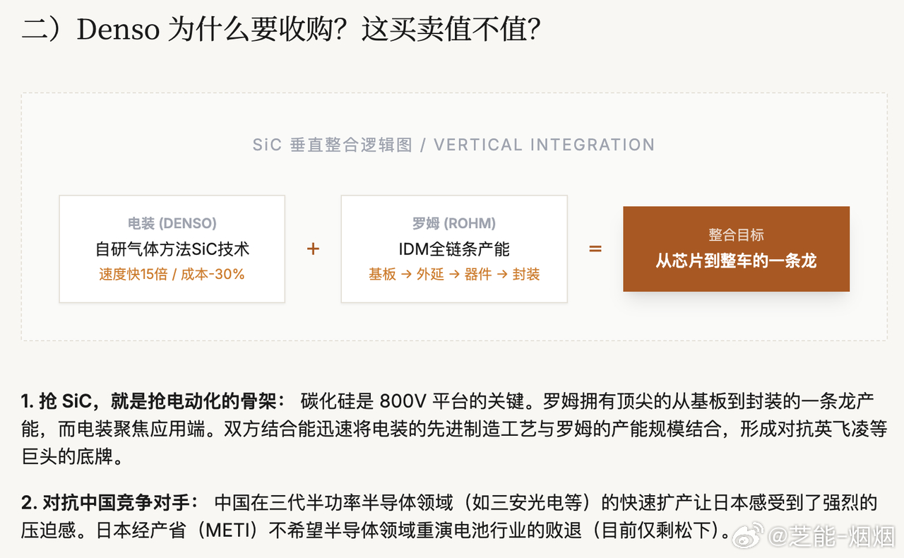 全球汽车零部件行业正面临转型压力，日本零部件巨头电装向芯片企业罗姆发起大额收购要