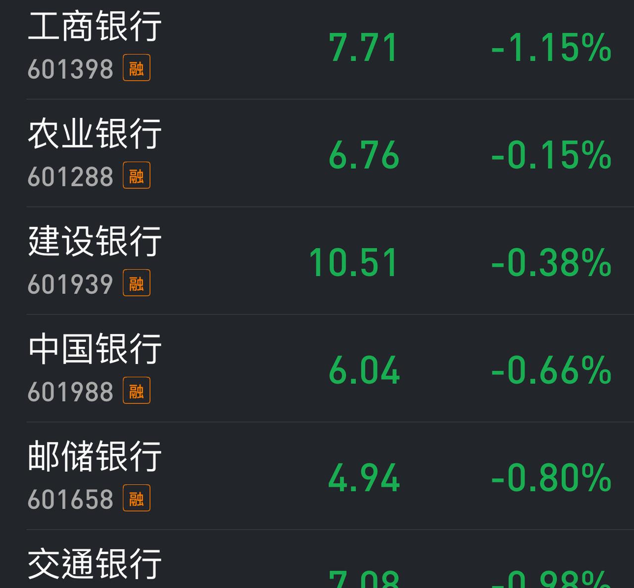 周三尾盘集合竞价超级老登们拼命想拉上3900点，结果收在3894点，今天六大行全