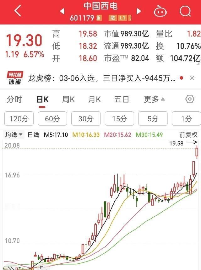 中国西电近期频频涨停、股价不断刷新高位，并不只是情绪推升，而是国内电网投资大周期