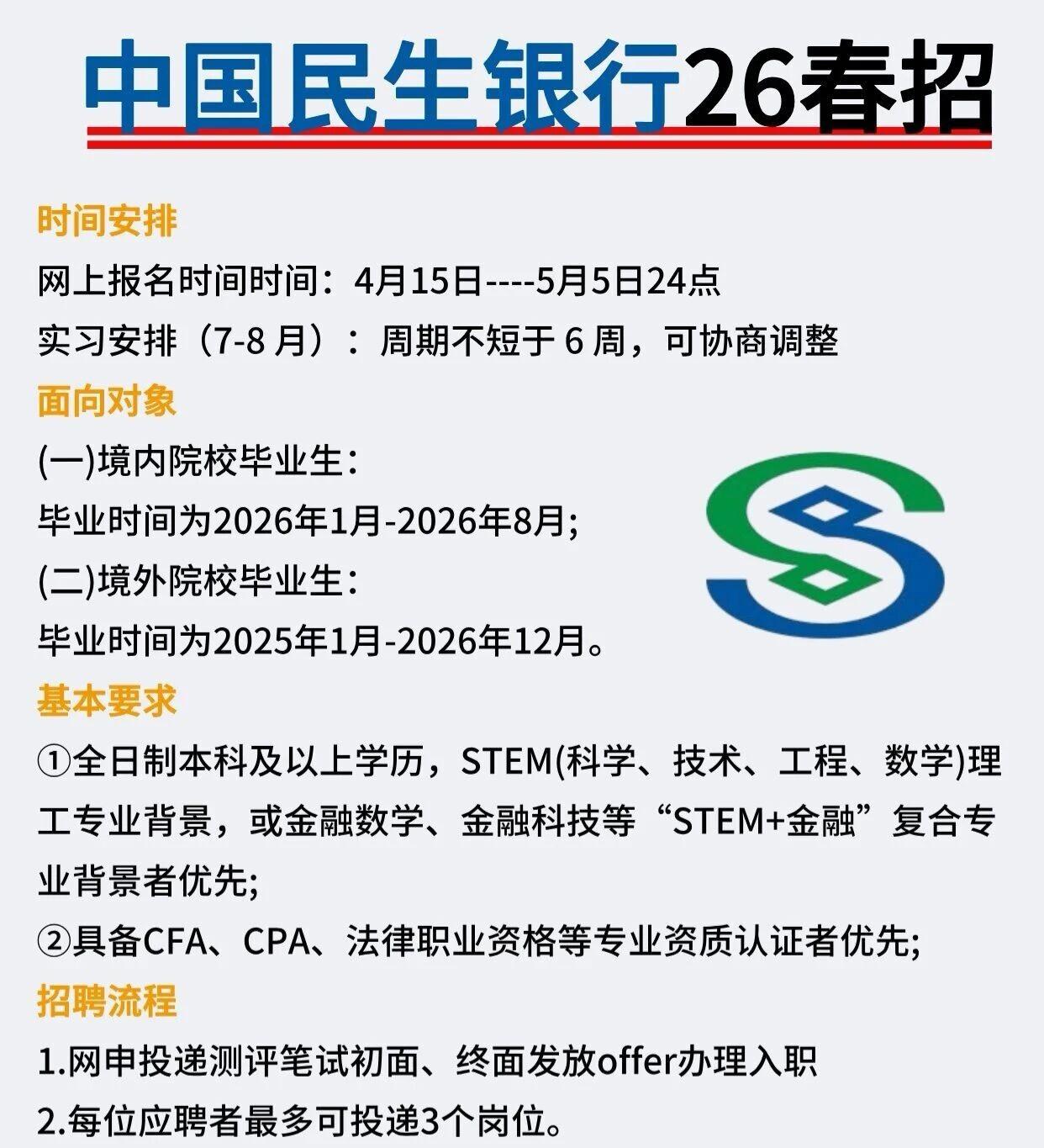 同学们，民生银行26春招已经开闸放水，网申通道在5月5日 截止。这不是演习，这是