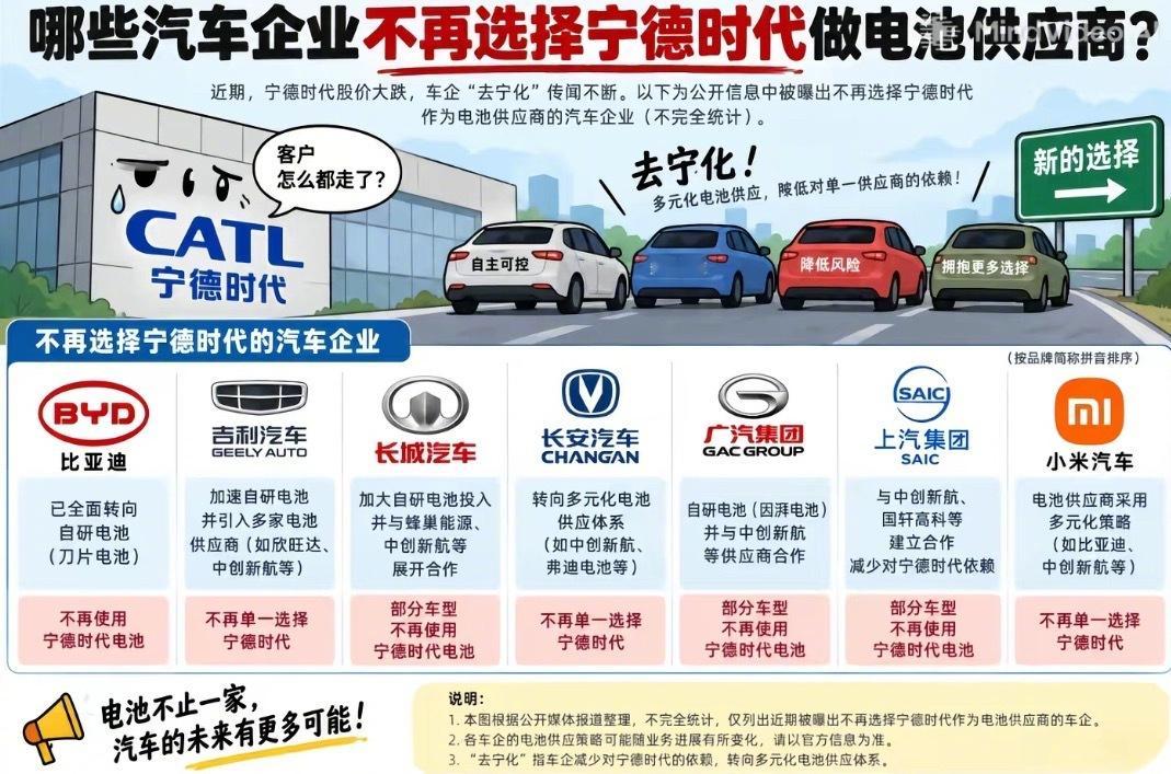 车企集体和宁德提分手 站在行业角度看，这是一件好事。不仅能打破宁德时代在电池供应