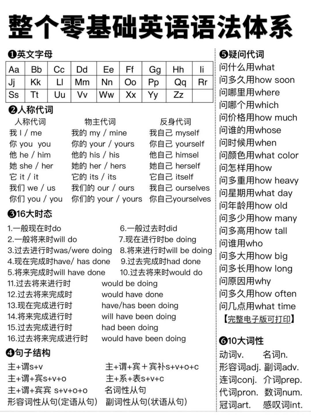 悟了悟了！零基础整个英语语法体系，收下了！