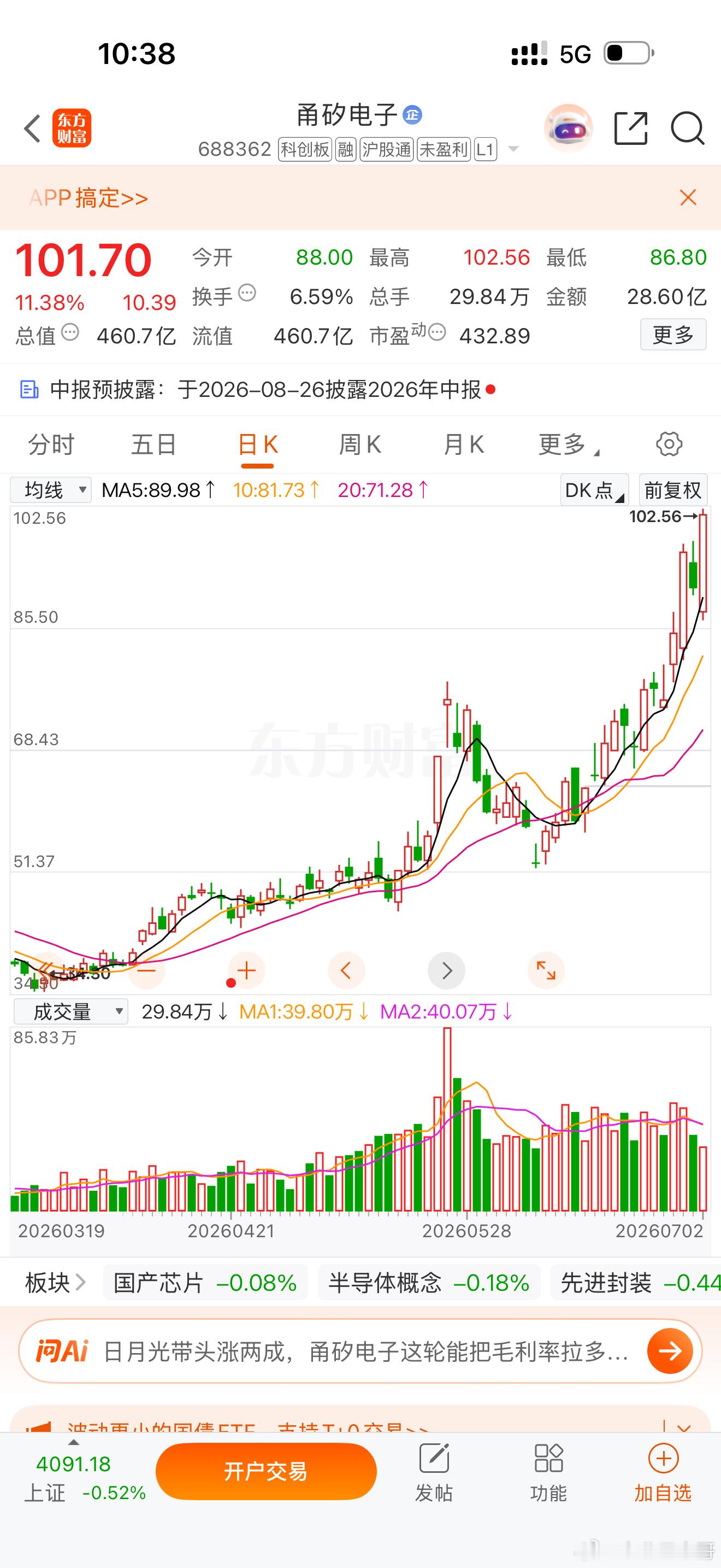 甬矽电子688362 加入自选股！ 