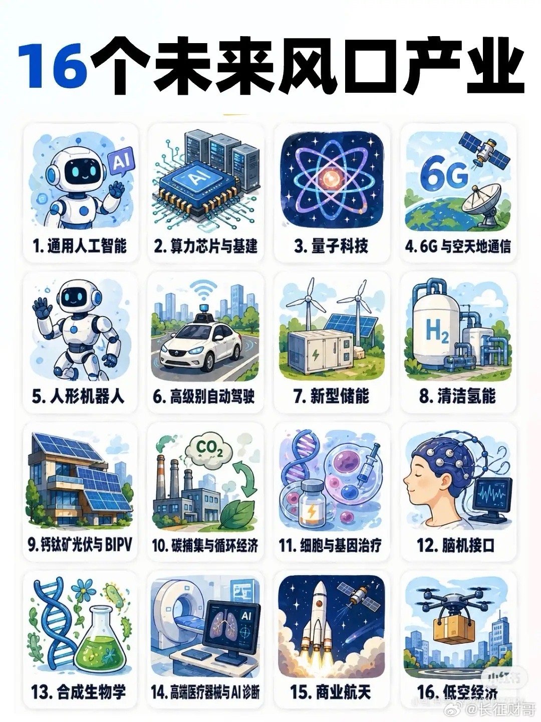 16个未来风口产业未来产业的浪潮正席卷而来，16个极具潜力的风口产业勾勒出科技与