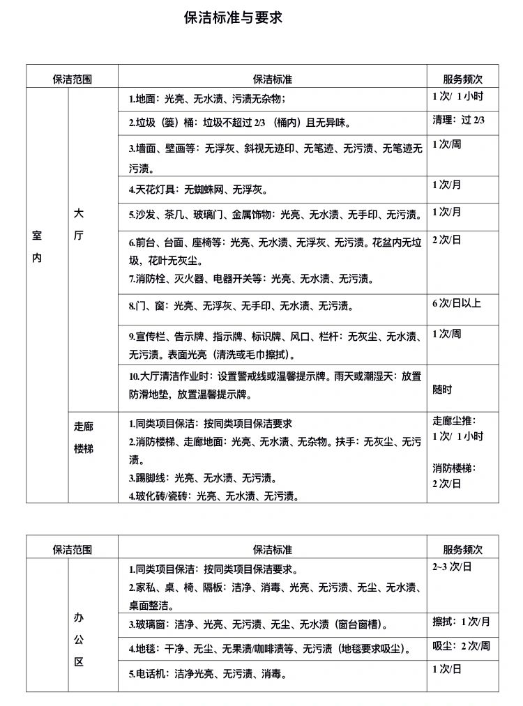 保洁工作最大的技巧就是将保洁工作标准化