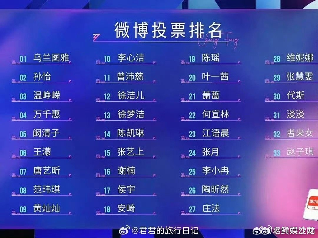 赛制一变，排名全乱！浪姐改赛制浪姐排名 这季乘风也太刺激了乘风2026