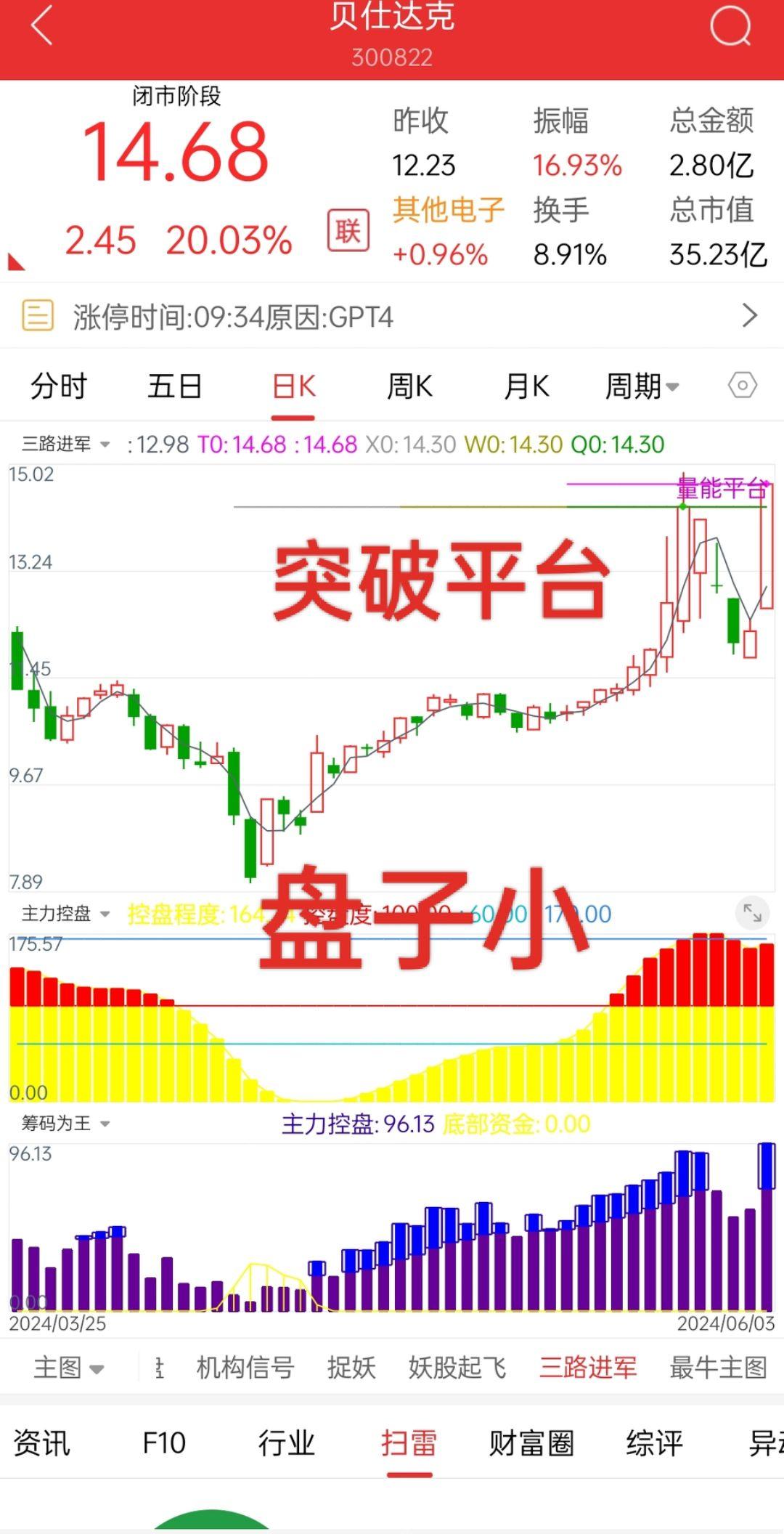 干货分享 经验分享 音乐 股民 财经