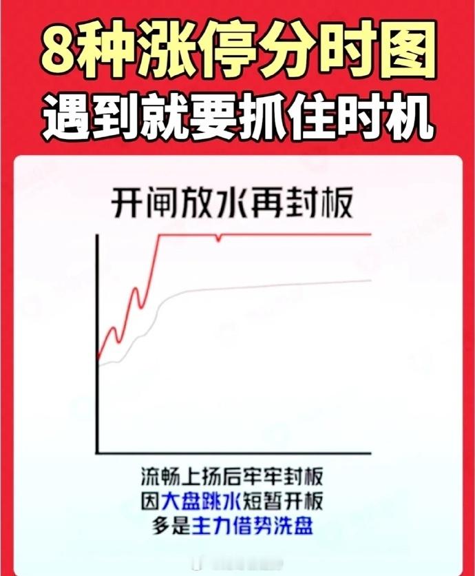 浅谈  1、开闸放水再封板  流畅上扬后牢牢封板，  因大盘跳水短暂开板，  多