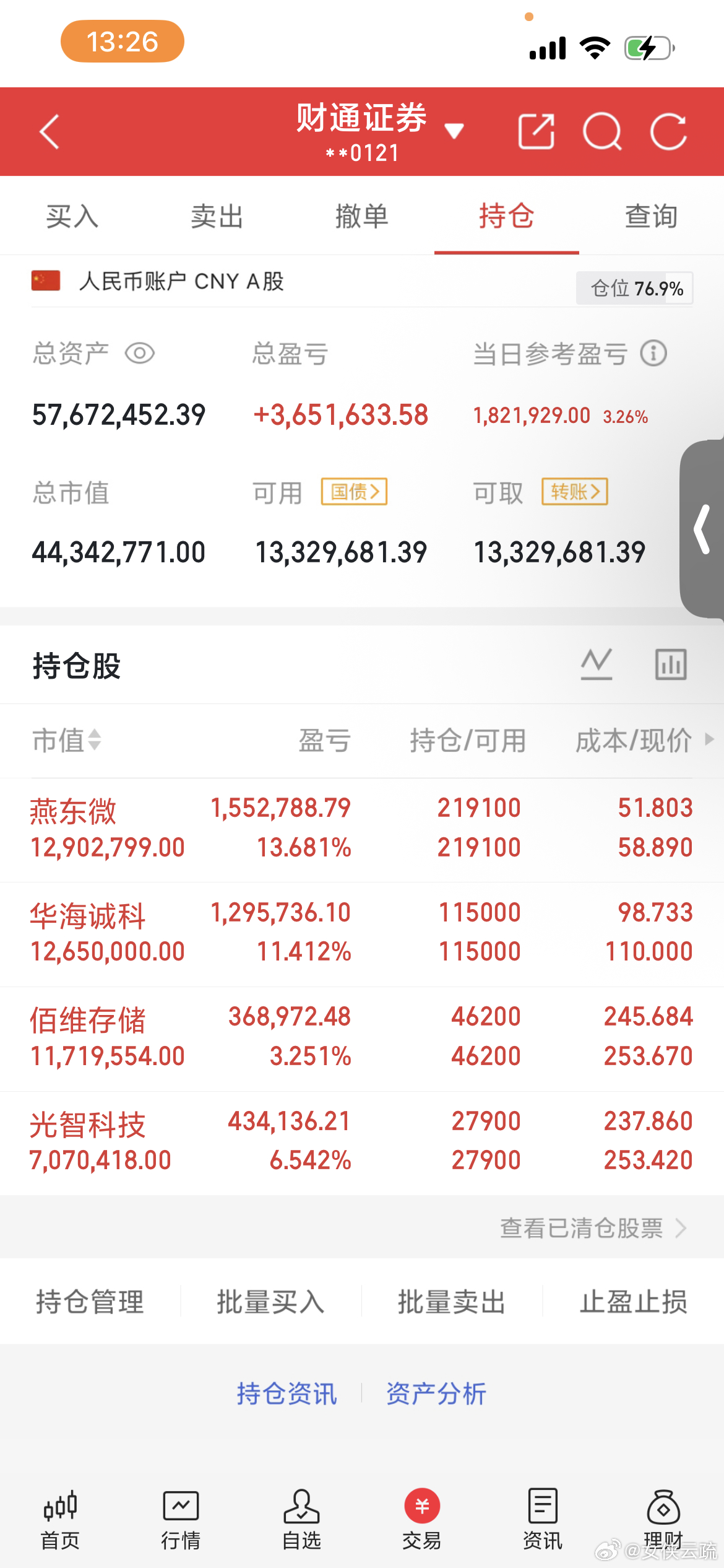 最近真的是太牛逼了，每次都在涨。非常不错。切勿跟风操作。 