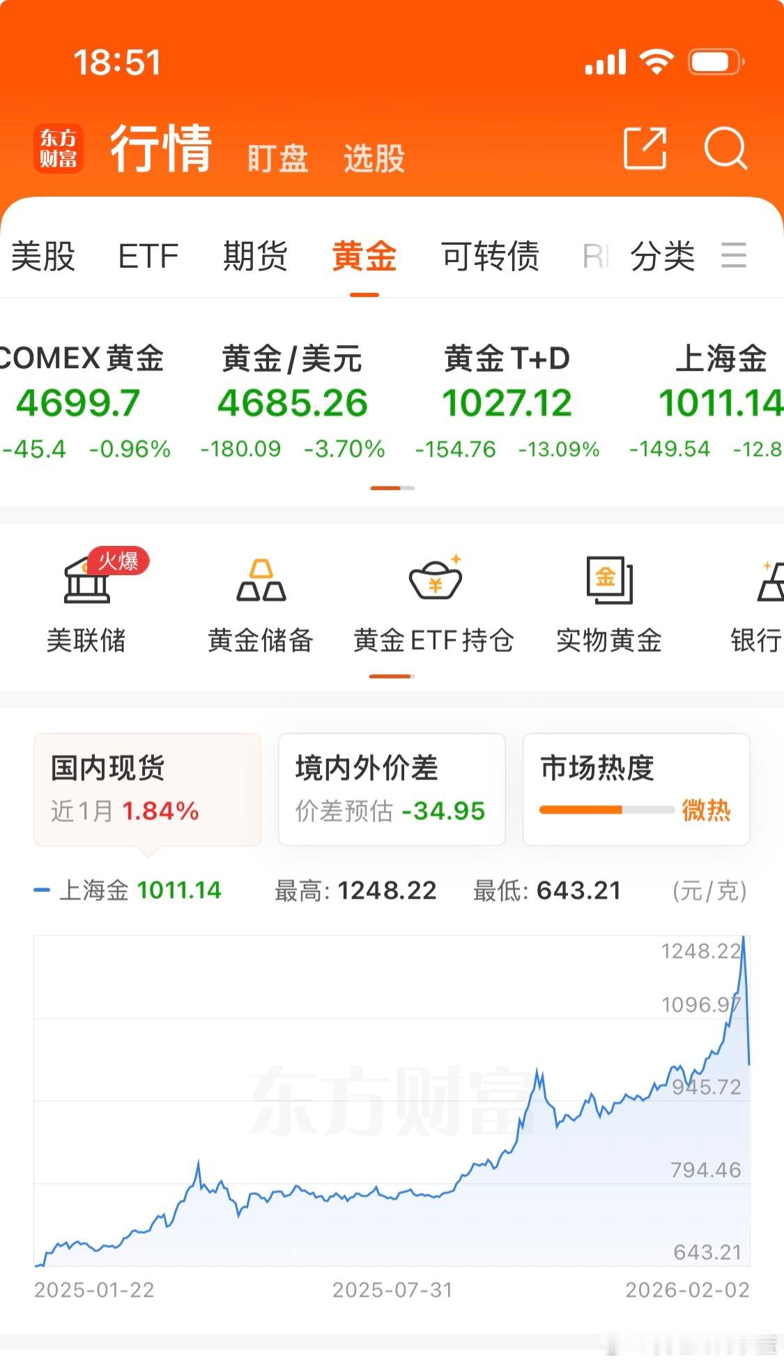 白银2天跌光1个月涨幅你们的 黄金 和 白银 还有多少收益？ 
