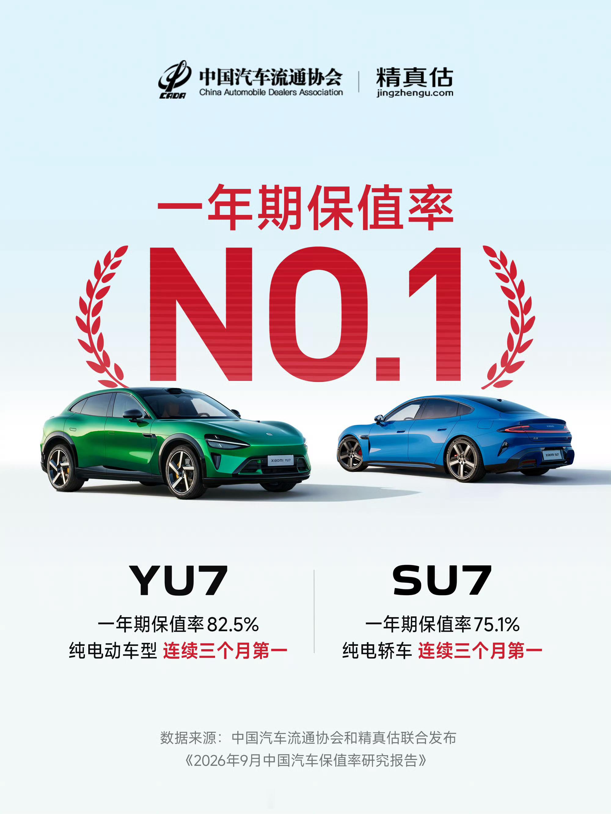 小米YU7，还有小米SU7保值率还是可以的啊！其实不少人买新车在乎保值率，虽然开