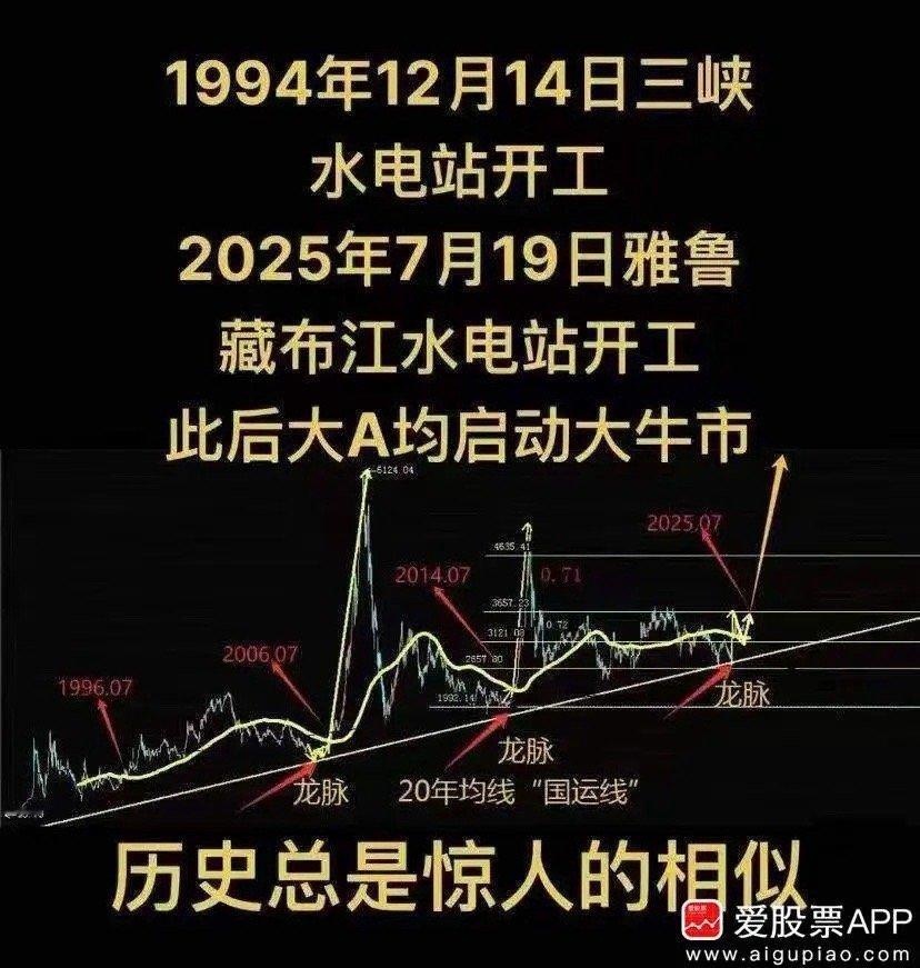 今天沪指和创业板又年内新高了，最高冲到3560点。个股4000家上涨，100多家