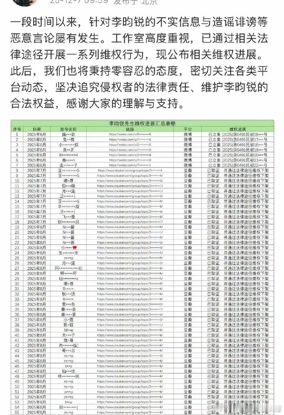 李昀锐公布的告黑名单有132位…… 