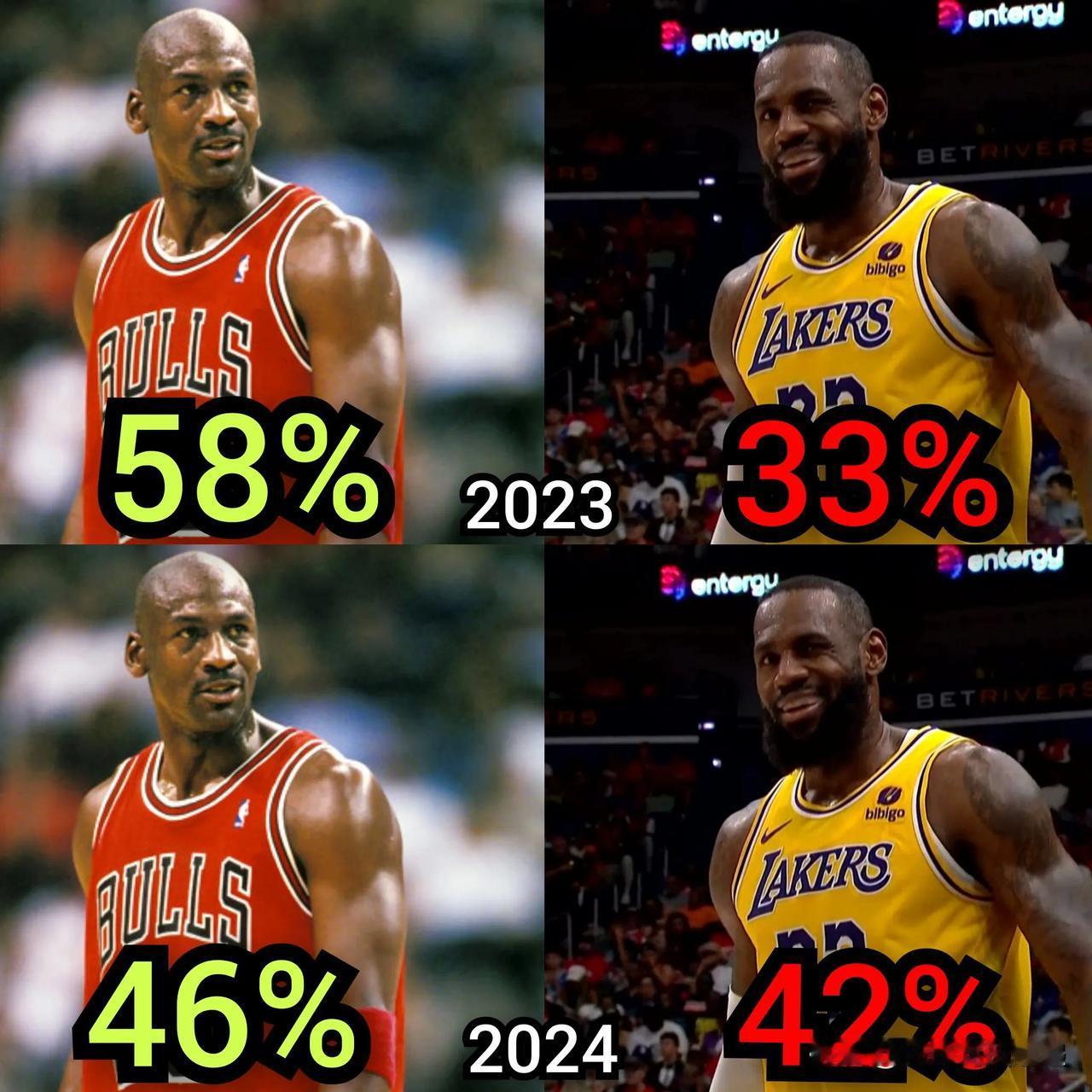 -去年，NBA 球员投票选出了他们的 GOAT。迈克尔·乔丹 (Michael 