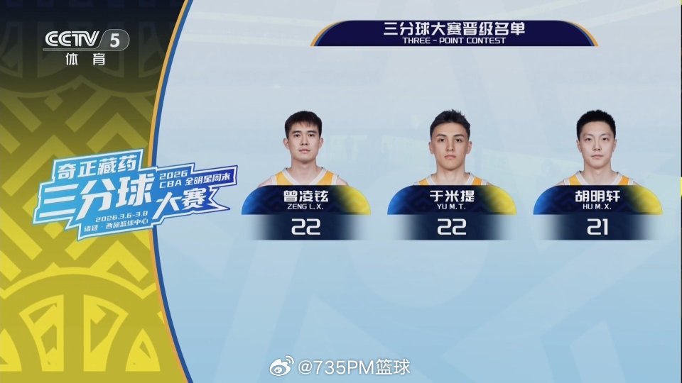 2026cba全明星周末 明晚的三分球大赛冠军小胡有希望。