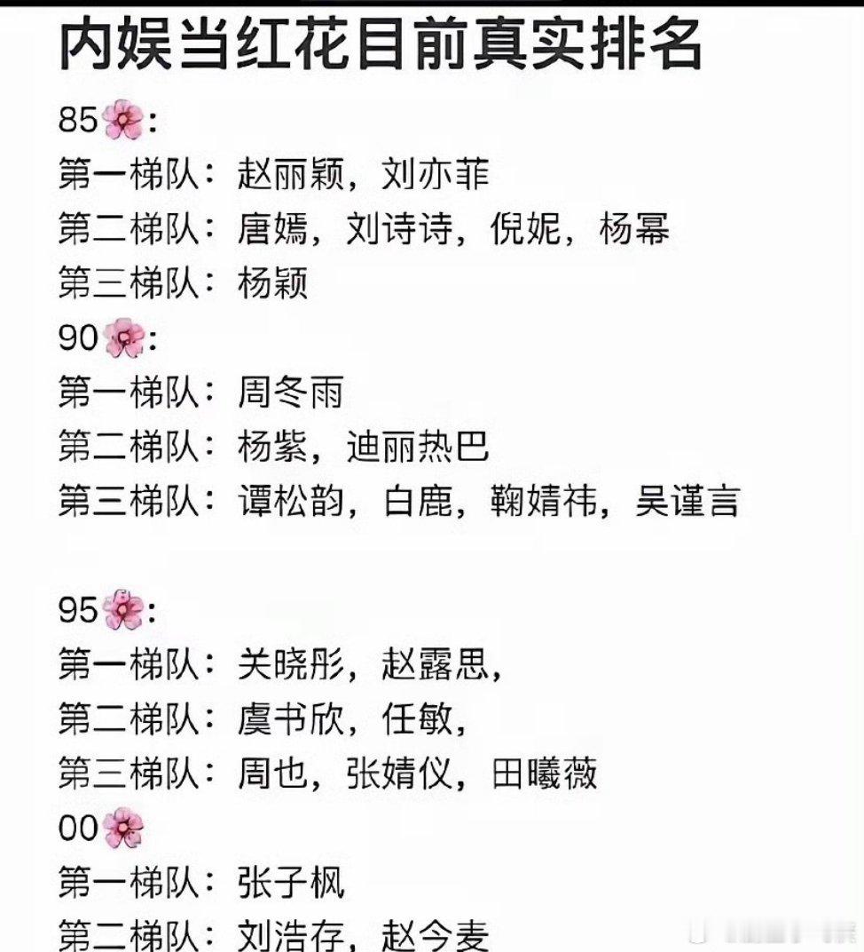 网友总结的这份内娱当红花梯队排名，你认可吗85花第一梯队：赵丽颖、刘亦菲；第二梯