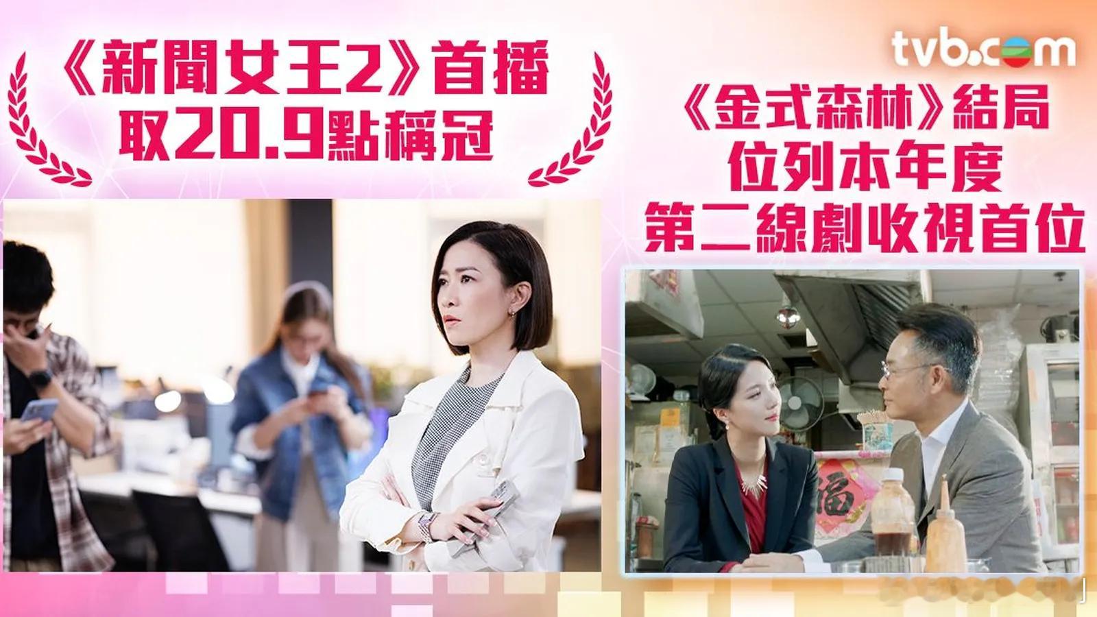 收视报告丨一周最高直播收视剧集《新聞女王2》20.9點（135萬觀眾）《金式森林