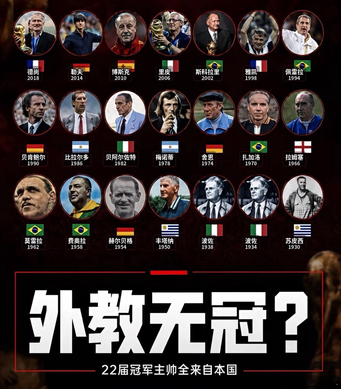 从1930年到2022年，22届冠军队主帅全都来自本国 