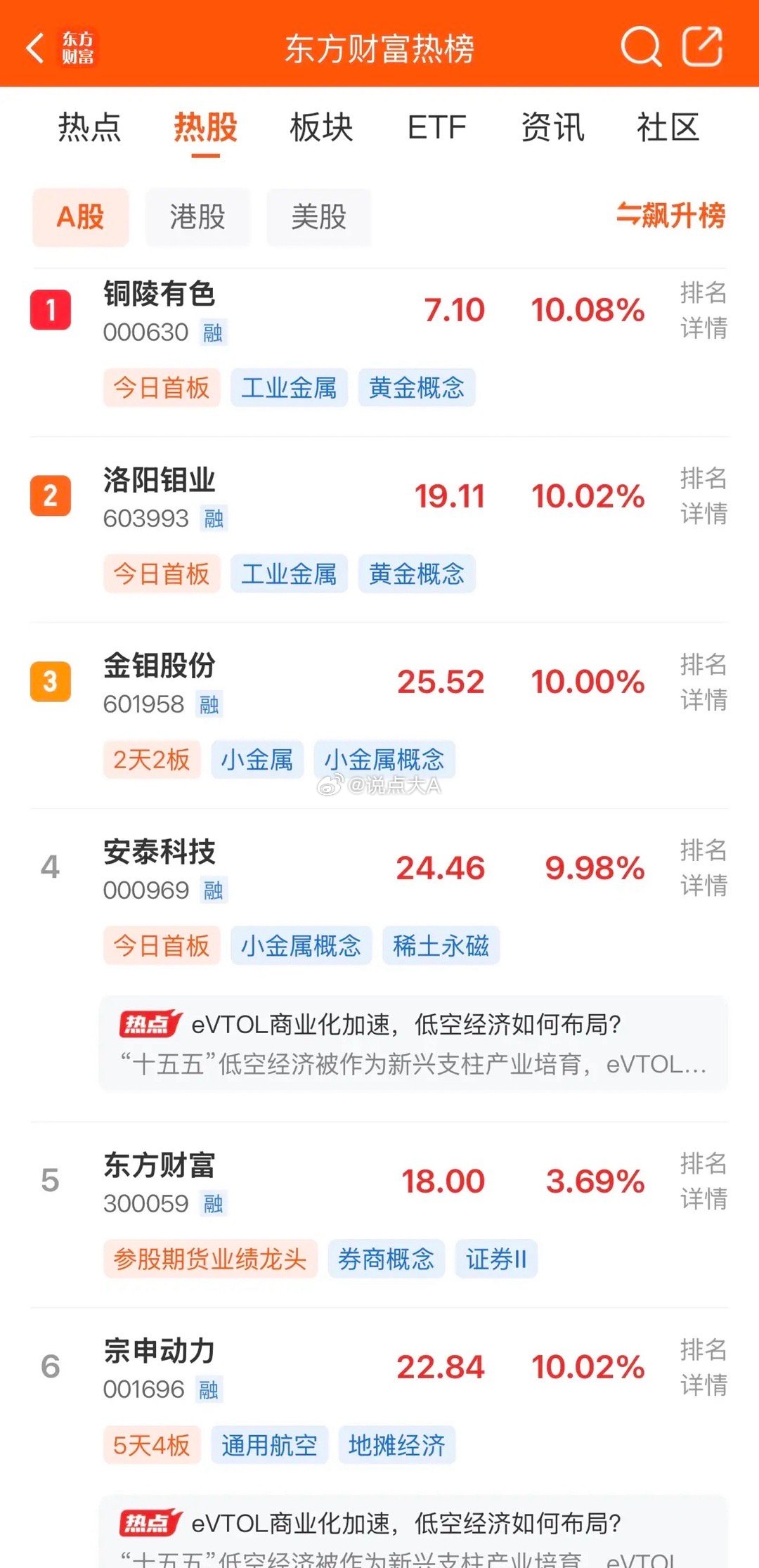 2026年6月14日，各大股吧前十热股: 淘股吧: 1.泛微网络 2.宗申动力 